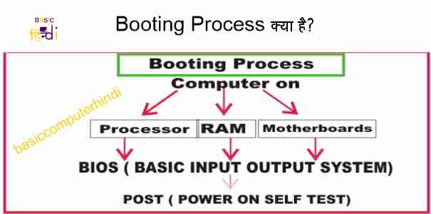 Booting Process क्या है