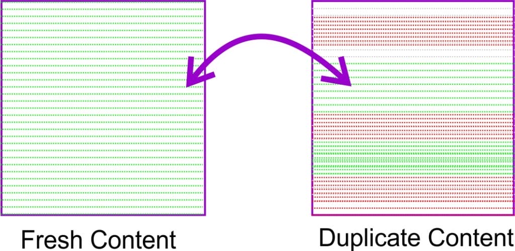 Duplicate Content क्या है ?